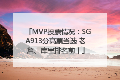 MVP投票情况：SGA913分高票当选 老詹、库里排名前十